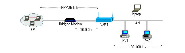 Access.to.modem.png