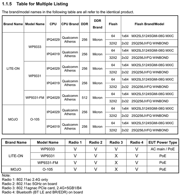 WP9333 Model Details