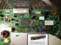 Xenon Diagram